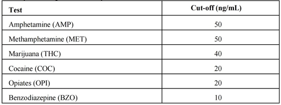6 1 Tükürük İdrar Uyuşturucu Test Kiti Oral Sıvı Testleri