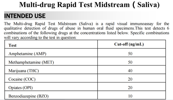 Evde 6 Panel Oral Tükürük İlaç Oral Sıvı Test Kiti