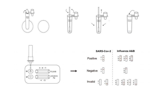 Sars - Cov - 2 Influenza A / B İçin Kolay Ev Hızlı Antijen Test Kiti